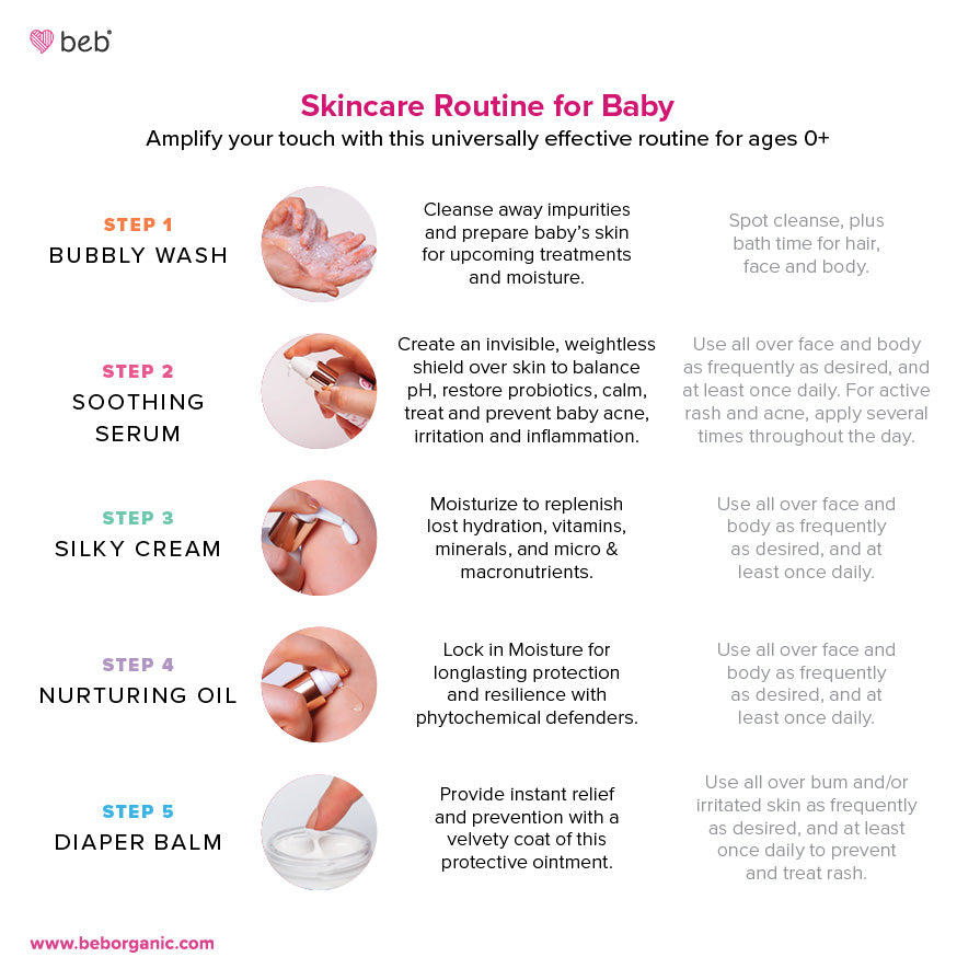 Baby bath product samples